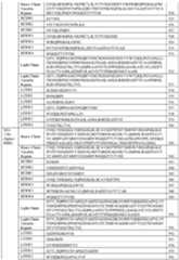 Figure imgf000109_0001