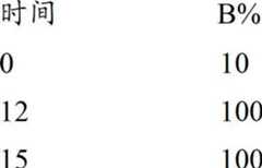 Figure BDA00002386290705422