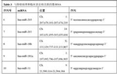 Figure BDA0000085155120000331