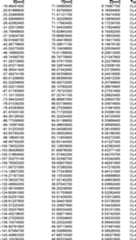 Figure DE102015221985A1_0029