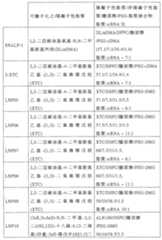 Figure 110113584-A0101-12-0160-192