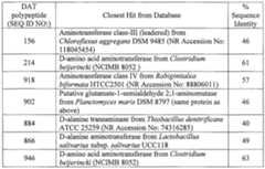 Figure imgf000422_0001