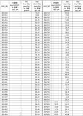 Figure 2022130597000015