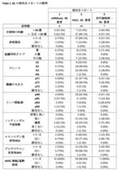 Figure 2023525082000001