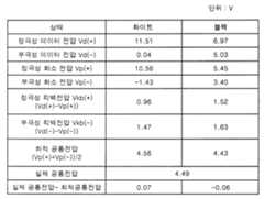 Figure 112005010406729-pat00004