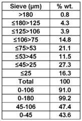 Figure imgf000023_0001