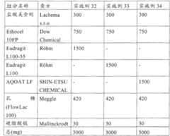 Figure B2005800449560D00332