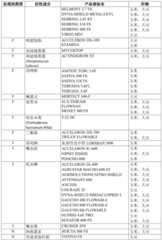 Figure GDA0002992446570001351