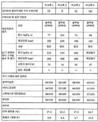 Figure 112006082404211-pct00009