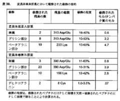 Figure 0007097478000054