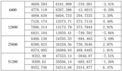 Figure BDA0001611634620000241