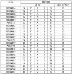 Figure BDA0001717945540002121