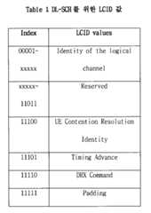 Figure 112008072446386-PAT00002