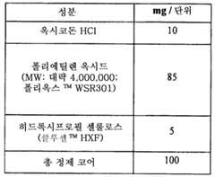 Figure 112015061795592-pat00036
