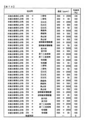 Figure TWI614242BD00279