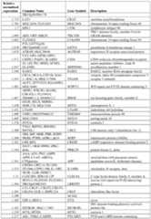 Figure imgf000053_0001