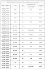 Figure imgf000185_0001