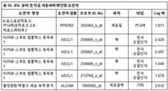 Figure 112018088977530-pat00023