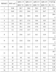 Figure BDA0001852228400000061