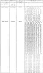 Figure imgf000119_0001