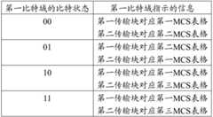 Figure BDA0001814236770000172