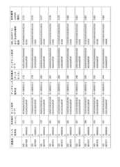 Figure 2023521094000060