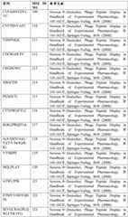 Figure BDA0003688418350000291