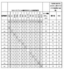 Figure 2022120155000153