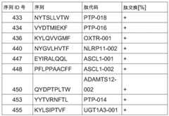 Figure BDA0002778222890001711