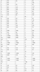 Figure PCTCN2017114970-appb-000327