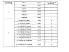 Figure JPOXMLDOC01-appb-T000003