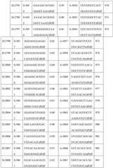 Figure BDA0002356059890002141