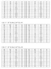 Figure 108125050-A0305-02-0150-118