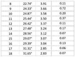 Figure imgf000062_0003