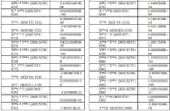 Figure 112018122274821-pat00010