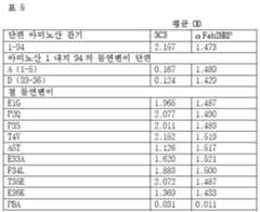 Figure 112018112638521-pct00010