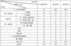 Figure BDA0002329866150000081