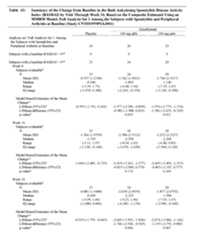 Figure imgf000166_0001