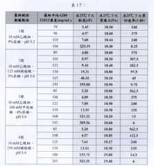 Figure TWI609695BD00064