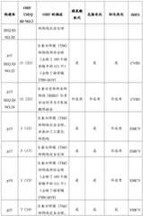 Figure BDA0004113835070000491