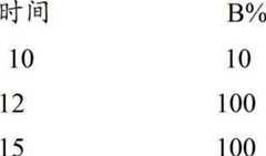 Figure BDA00002386290705682