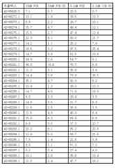 Figure 112017054487516-pct00077