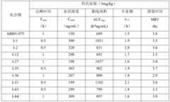 Figure PCTCN2020084797-appb-000051