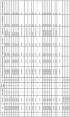 Figure imgf000094_0001