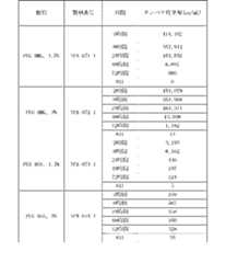 Figure 2022122923000590