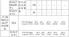 Figure BDA0001401376620000671