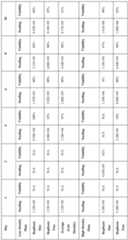 Figure imgf000021_0001