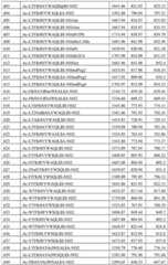 Figure BDA0002963300720001391