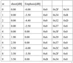 Figure BDA0001318264740000031