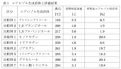 Figure JPOXMLDOC01-appb-T000002